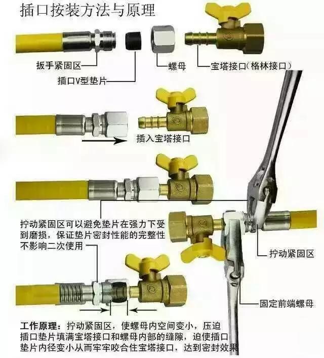 四川不锈钢波纹管截止阀，卓越性能与广泛应用