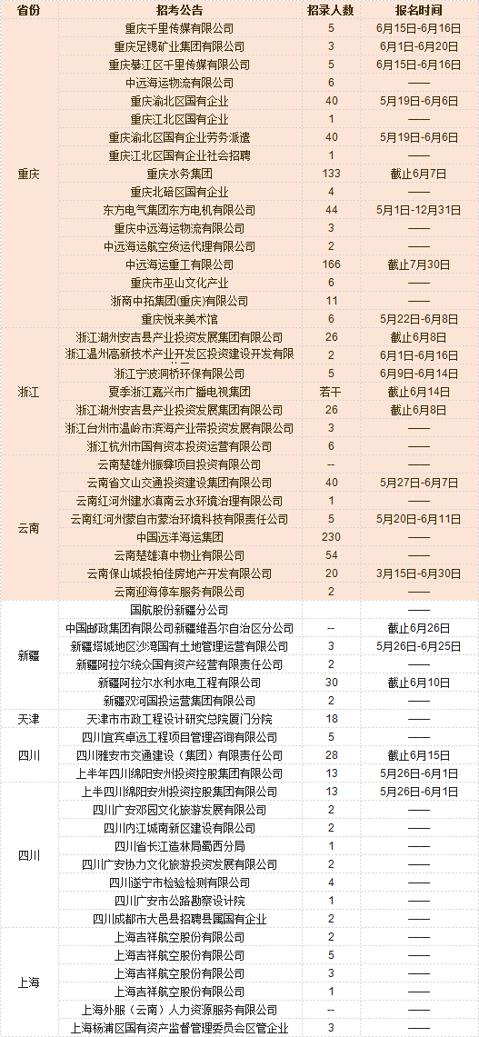 泗县58同城招聘，连接企业与人才的桥梁