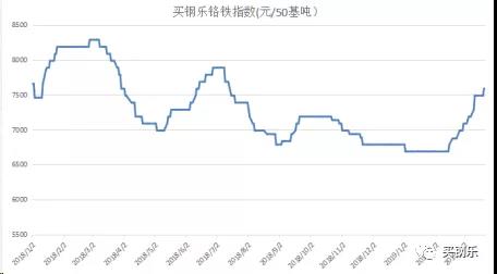 绥化不锈钢管件价格查询，市场分析、影响因素及购买建议