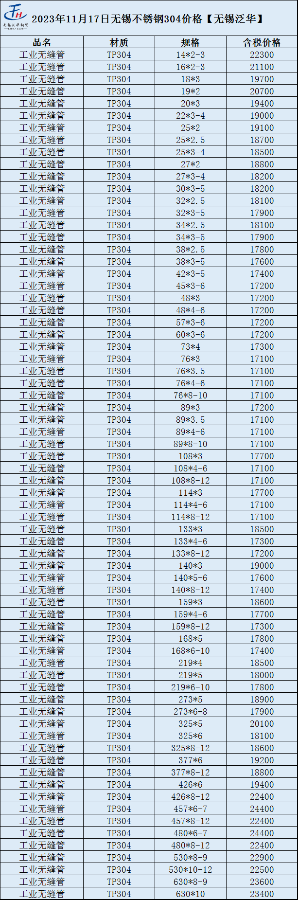 四根不锈钢管价格分析