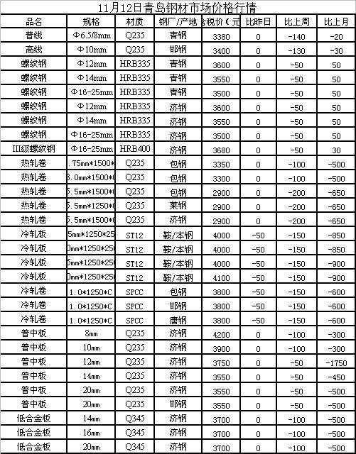 苏州今日钢材价格表查询，市场走势与影响因素分析