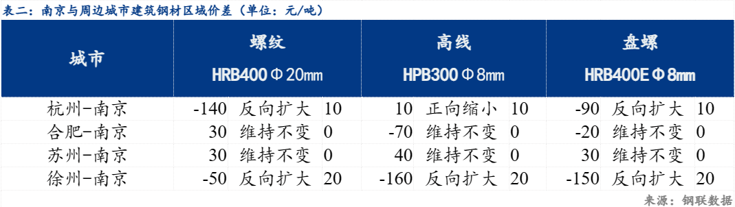 苏村钢材价格表今日行情分析