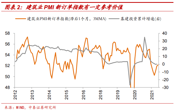 水泥与钢材价格走势图，深度分析与预测