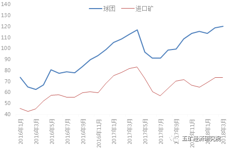 水运钢材价格走势图最新分析与展望